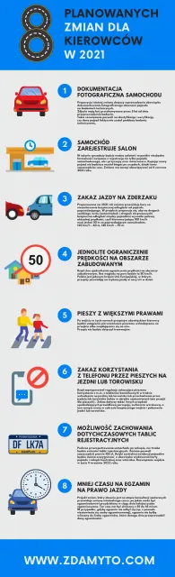 zmiany dla kierowców